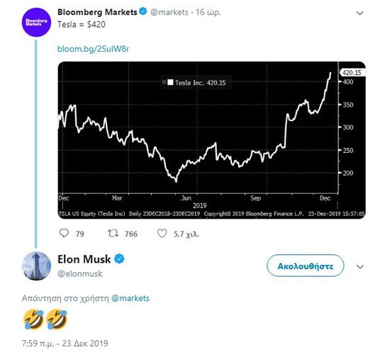 420 tweet του Elon Musk για το νέο ρεκόρ