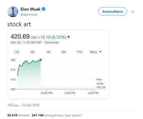 420 tweet του Elon Musk για το νέο ρεκόρ