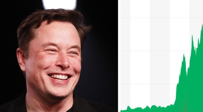 Ρεκόρ αξίας για την μετοχή της Tesla