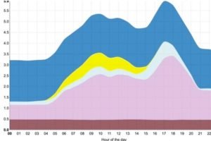 Οι ελληνικές ανεμογεννήτριες έφεραν ευρωπαϊκό αιολικό ρεκόρ